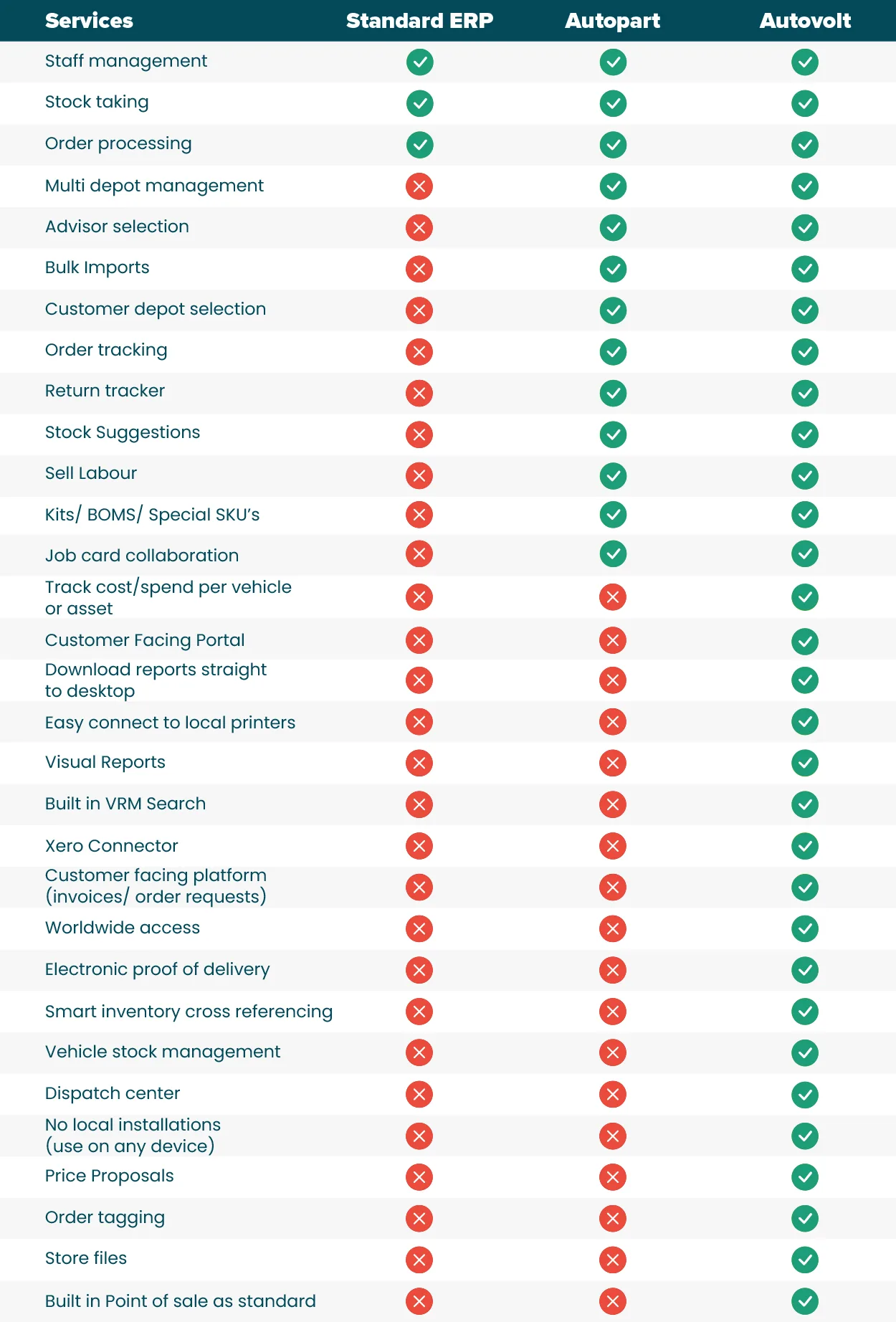 Autovolt Checklist FULL